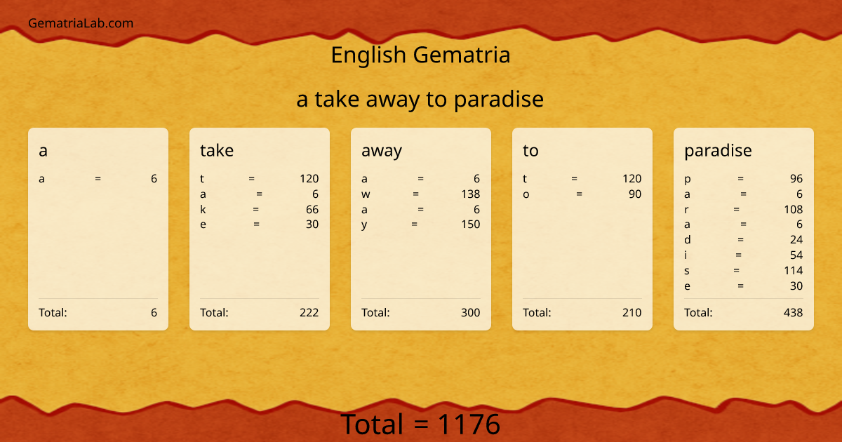 a take away to paradise in english Gematria